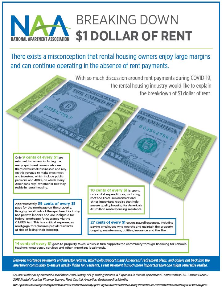 Property Management Blog